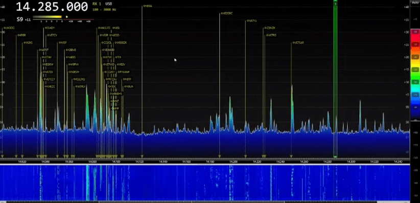 Starting HamRadioTakeaways.com